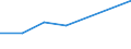 Megawatt / From 1975 to 1999 / Self-propelled barge / Serbia