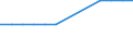 Megawatt / 2000 and after / Self-propelled barge / Finland