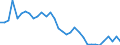 Maßeinheit: Megawatt / Gewicht: Insgesamt / Geopolitische Meldeeinheit: Tschechien