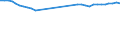 Unit of measure: Megawatt / Weight: Total / Geopolitical entity (reporting): Germany