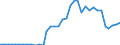 Maßeinheit: Megawatt / Gewicht: Insgesamt / Geopolitische Meldeeinheit: Litauen