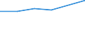 Unit of measure: Megawatt / Weight: Total / Geopolitical entity (reporting): Luxembourg