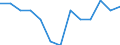 Unit of measure: Megawatt / Weight: Total / Geopolitical entity (reporting): Austria