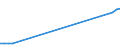 Unit of measure: Megawatt / Weight: Total / Geopolitical entity (reporting): Romania