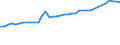 Unit of measure: Megawatt / Weight: Total / Geopolitical entity (reporting): Finland