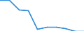 Unit of measure: Megawatt / Weight: 999 t or less / Geopolitical entity (reporting): Slovakia