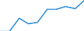 Unit of measure: Megawatt / Weight: From 1 000 to 2 999 t / Geopolitical entity (reporting): Bulgaria