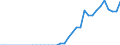 Maßeinheit: Megawatt / Gewicht: 3 000 t und mehr / Geopolitische Meldeeinheit: Frankreich