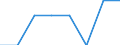 Unit of measure: Megawatt / Weight: 3 000 t or over / Geopolitical entity (reporting): Serbia