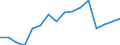 Unit of measure: Thousand tonnes / Loading status: Total loaded and empty / Type of cargo: Total / Transport coverage: Total transport / Geopolitical entity (reporting): European Union - 27 countries (from 2020)