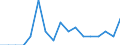 Unit of measure: Thousand tonnes / Loading status: Total loaded and empty / Type of cargo: Total / Transport coverage: Total transport / Geopolitical entity (reporting): Croatia