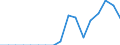 Unit of measure: Thousand tonnes / Loading status: Total loaded and empty / Type of cargo: Total / Transport coverage: Total transport / Geopolitical entity (reporting): Luxembourg