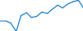 Unit of measure: Thousand tonnes / Loading status: Total loaded and empty / Type of cargo: Total / Transport coverage: Total transport / Geopolitical entity (reporting): Netherlands