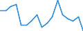 Unit of measure: Thousand tonnes / Loading status: Total loaded and empty / Type of cargo: Total / Transport coverage: Total transport / Geopolitical entity (reporting): Austria