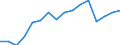 Unit of measure: Thousand tonnes / Loading status: Total loaded and empty / Type of cargo: Total / Transport coverage: National transport / Geopolitical entity (reporting): European Union - 27 countries (from 2020)