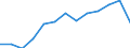 Unit of measure: Thousand tonnes / Loading status: Total loaded and empty / Type of cargo: Total / Transport coverage: National transport / Geopolitical entity (reporting): European Union - 28 countries (2013-2020)