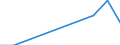 Unit of measure: Thousand tonnes / Loading status: Total loaded and empty / Type of cargo: Total / Transport coverage: National transport / Geopolitical entity (reporting): Bulgaria