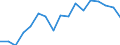 Unit of measure: Thousand tonnes / Loading status: Total loaded and empty / Type of cargo: Total / Transport coverage: National transport / Geopolitical entity (reporting): Germany