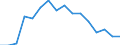 Unit of measure: Thousand tonnes / Loading status: Total loaded and empty / Type of cargo: Total / Transport coverage: National transport / Geopolitical entity (reporting): France