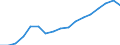 Unit of measure: Thousand tonnes / Loading status: Total loaded and empty / Type of cargo: Total / Transport coverage: National transport / Geopolitical entity (reporting): Netherlands