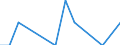 Unit of measure: Thousand tonnes / Loading status: Total loaded and empty / Type of cargo: Total / Transport coverage: National transport / Geopolitical entity (reporting): Austria