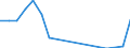 Unit of measure: Thousand tonnes / Loading status: Total loaded and empty / Type of cargo: Total / Transport coverage: National transport / Geopolitical entity (reporting): Romania