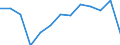 Unit of measure: Thousand tonnes / Loading status: Total loaded and empty / Type of cargo: Total / Transport coverage: International transport / Geopolitical entity (reporting): European Union - 28 countries (2013-2020)