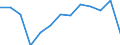 Unit of measure: Thousand tonnes / Loading status: Total loaded and empty / Type of cargo: Total / Transport coverage: International transport / Geopolitical entity (reporting): European Union - 25 countries (2004-2006)