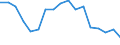 Unit of measure: Thousand tonnes / Loading status: Total loaded and empty / Type of cargo: Total / Transport coverage: International transport / Geopolitical entity (reporting): Belgium