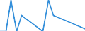 Unit of measure: Thousand tonnes / Loading status: Total loaded and empty / Type of cargo: Total / Transport coverage: International transport / Geopolitical entity (reporting): Bulgaria