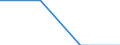 Unit of measure: Thousand tonnes / Loading status: Total loaded and empty / Type of cargo: Total / Transport coverage: International transport / Geopolitical entity (reporting): Czechia