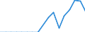 Unit of measure: Thousand tonnes / Loading status: Total loaded and empty / Type of cargo: Total / Transport coverage: International transport / Geopolitical entity (reporting): Luxembourg