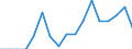 Unit of measure: Thousand tonnes / Loading status: Total loaded and empty / Type of cargo: Total / Transport coverage: International transport / Geopolitical entity (reporting): Hungary