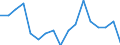 Unit of measure: Thousand tonnes / Loading status: Total loaded and empty / Type of cargo: Total / Transport coverage: International transport / Geopolitical entity (reporting): Austria