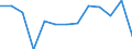 Unit of measure: Thousand tonnes / Loading status: Total loaded and empty / Type of cargo: Total / Transport coverage: International transport - loaded / Geopolitical entity (reporting): European Union - 25 countries (2004-2006)