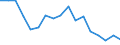 Unit of measure: Thousand tonnes / Loading status: Total loaded and empty / Type of cargo: Total / Transport coverage: International transport - loaded / Geopolitical entity (reporting): Belgium