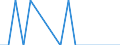 Unit of measure: Thousand tonnes / Loading status: Total loaded and empty / Type of cargo: Total / Transport coverage: International transport - loaded / Geopolitical entity (reporting): Bulgaria