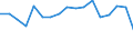 Unit of measure: Thousand tonnes / Loading status: Total loaded and empty / Type of cargo: Total / Transport coverage: International transport - loaded / Geopolitical entity (reporting): Germany