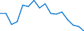 Unit of measure: Thousand tonnes / Loading status: Total loaded and empty / Type of cargo: Total / Transport coverage: International transport - loaded / Geopolitical entity (reporting): France