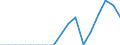 Unit of measure: Thousand tonnes / Loading status: Total loaded and empty / Type of cargo: Total / Transport coverage: International transport - loaded / Geopolitical entity (reporting): Luxembourg