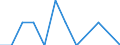 Unit of measure: Thousand tonnes / Loading status: Total loaded and empty / Type of cargo: Total / Transport coverage: International transport - loaded / Geopolitical entity (reporting): Austria