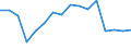 Unit of measure: Thousand tonnes / Loading status: Total loaded and empty / Type of cargo: Total / Transport coverage: International transport - unloaded / Geopolitical entity (reporting): European Union - 27 countries (from 2020)