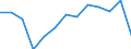 Unit of measure: Thousand tonnes / Loading status: Total loaded and empty / Type of cargo: Total / Transport coverage: International transport - unloaded / Geopolitical entity (reporting): European Union - 27 countries (2007-2013)