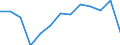 Unit of measure: Thousand tonnes / Loading status: Total loaded and empty / Type of cargo: Total / Transport coverage: International transport - unloaded / Geopolitical entity (reporting): European Union - 15 countries (1995-2004)