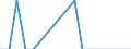 Unit of measure: Thousand tonnes / Loading status: Total loaded and empty / Type of cargo: Total / Transport coverage: International transport - unloaded / Geopolitical entity (reporting): Bulgaria