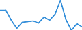 Unit of measure: Thousand tonnes / Loading status: Total loaded and empty / Type of cargo: Total / Transport coverage: International transport - unloaded / Geopolitical entity (reporting): France