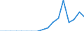 Unit of measure: Thousand tonnes / Loading status: Total loaded and empty / Type of cargo: Total / Transport coverage: International transport - unloaded / Geopolitical entity (reporting): Luxembourg