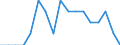 Unit of measure: Thousand tonnes / Loading status: Total loaded and empty / Type of cargo: Total / Transport coverage: International transport - unloaded / Geopolitical entity (reporting): Hungary