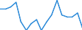 Unit of measure: Thousand tonnes / Loading status: Total loaded and empty / Type of cargo: Total / Transport coverage: International transport - unloaded / Geopolitical entity (reporting): Austria