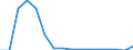 Unit of measure: Thousand tonnes / Loading status: Total loaded and empty / Type of cargo: Total / Transport coverage: Transit / Geopolitical entity (reporting): Bulgaria